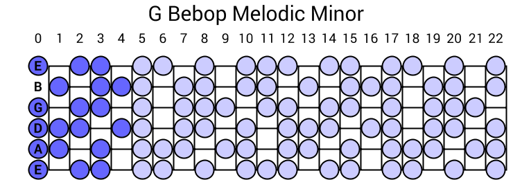 G Bebop Melodic Minor