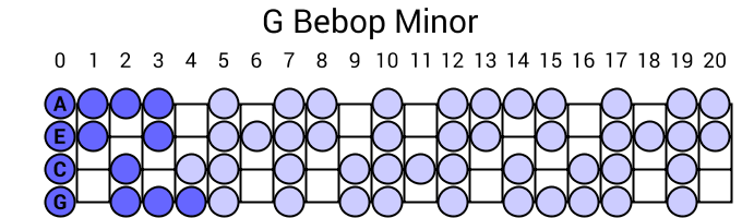 G Bebop Minor