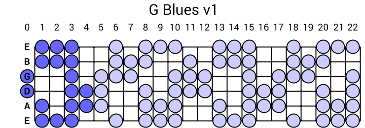 G Blues v1