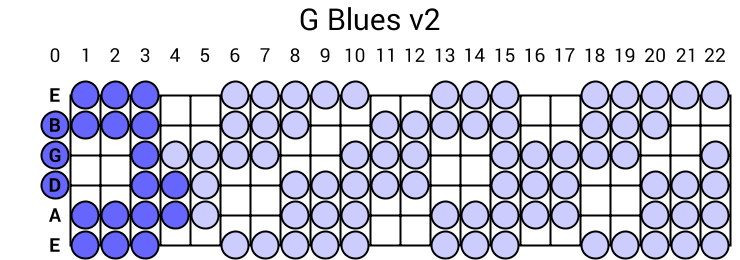 G Blues v2
