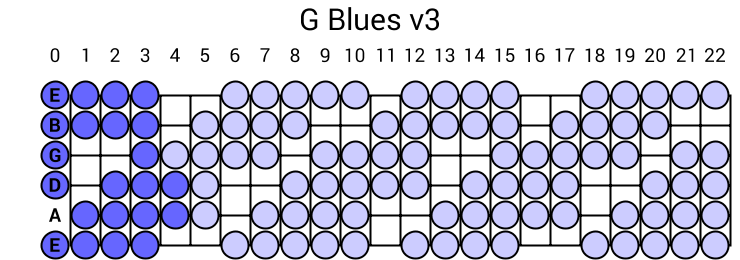G Blues v3