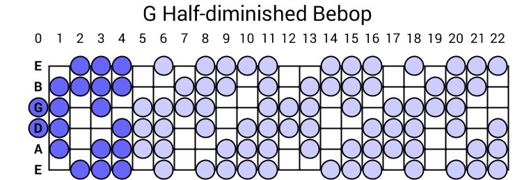 G Half-diminished Bebop