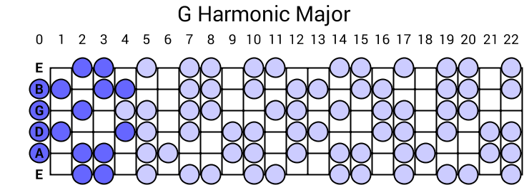 G Harmonic Major