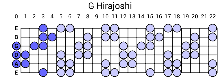 G Hirajoshi