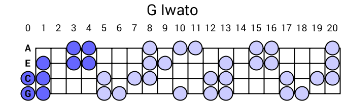 G Iwato