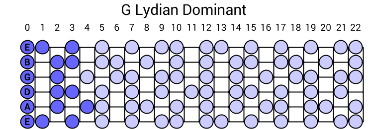 G Lydian Dominant