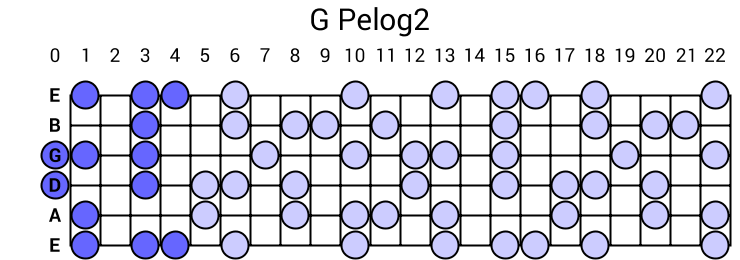 G Pelog2