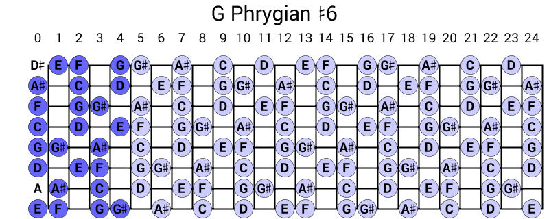 G Phrygian #6