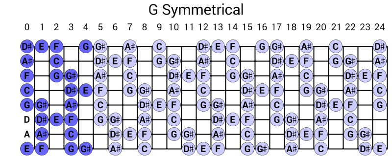 G Symmetrical