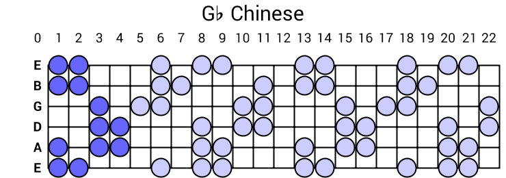 Gb Chinese