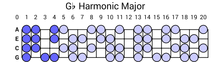 Gb Harmonic Major