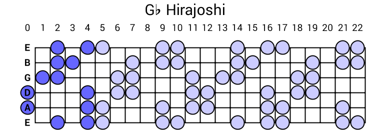 Gb Hirajoshi