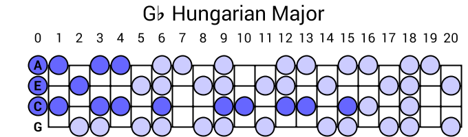 Gb Hungarian Major