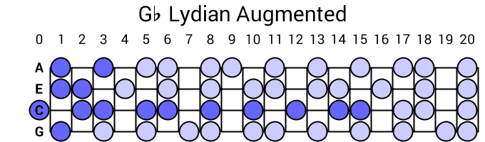 Gb Lydian Augmented