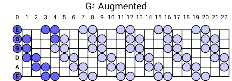 G# Augmented