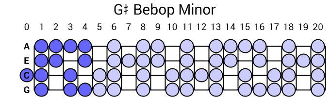 G# Bebop Minor