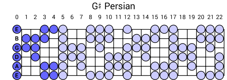 G# Persian