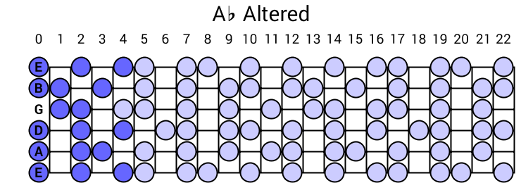 Altered