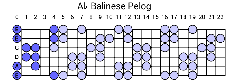 Balinese Pelog