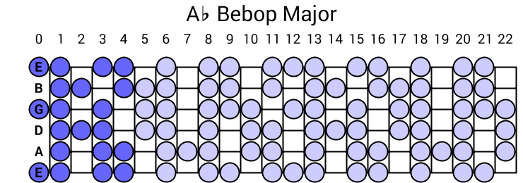 Bebop Major