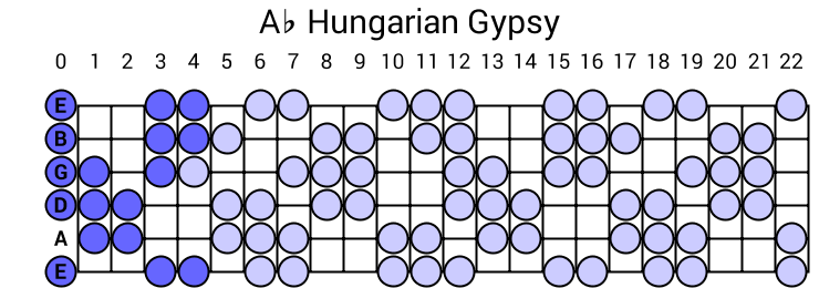 Hungarian Gypsy