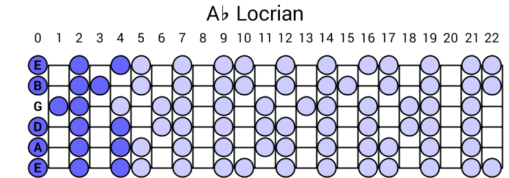 Locrian