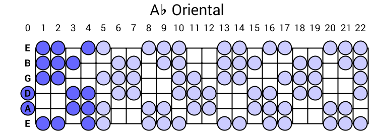 Oriental