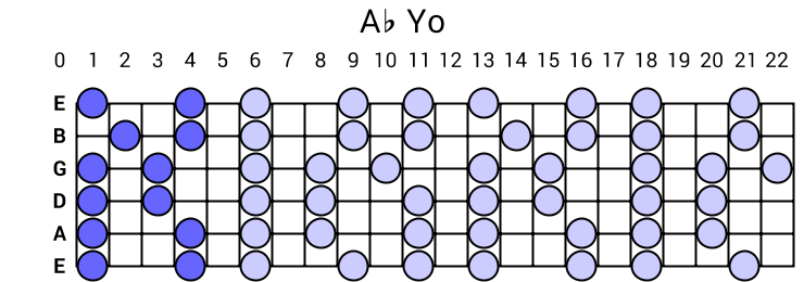 Yo