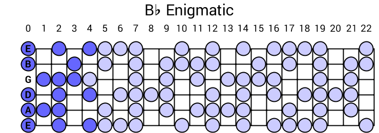 Enigmatic