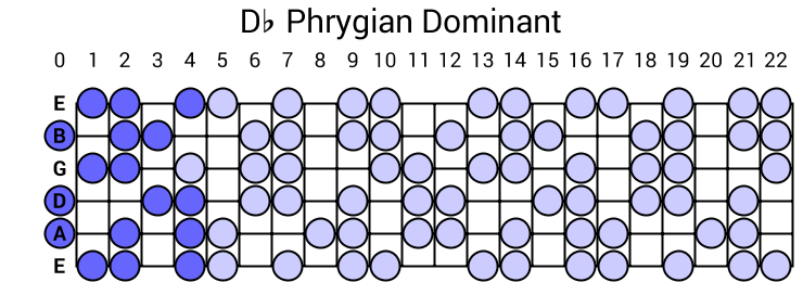 Phrygian Dominant