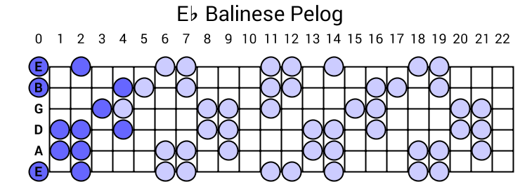 Balinese Pelog