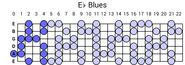 Blues