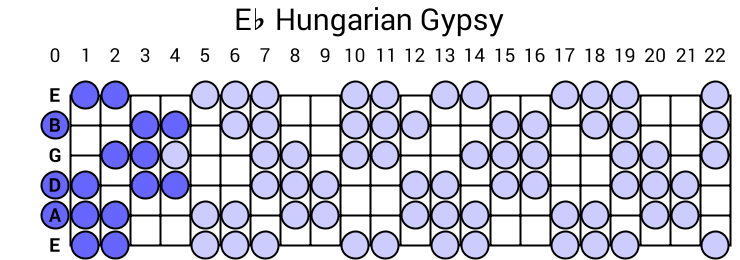 Hungarian Gypsy