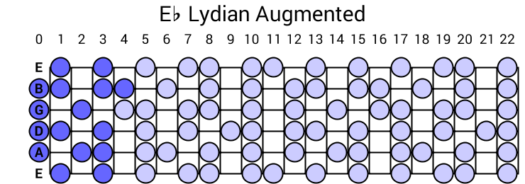 Lydian Augmented