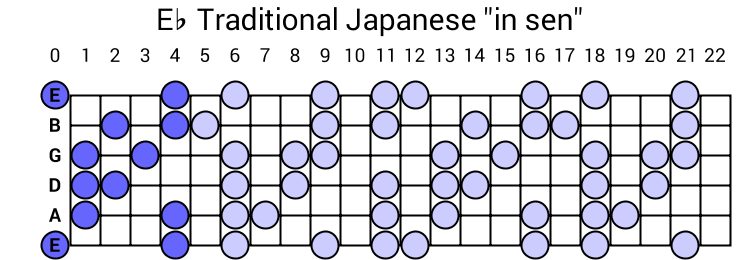 Traditional Japanese "in sen"
