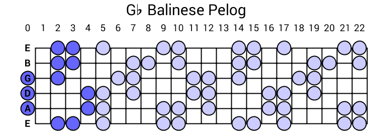 Balinese Pelog