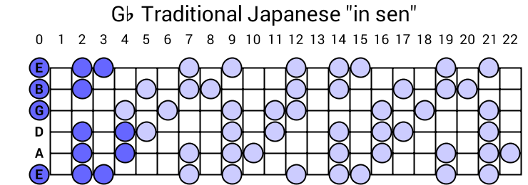 Traditional Japanese "in sen"