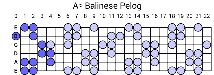 Balinese Pelog