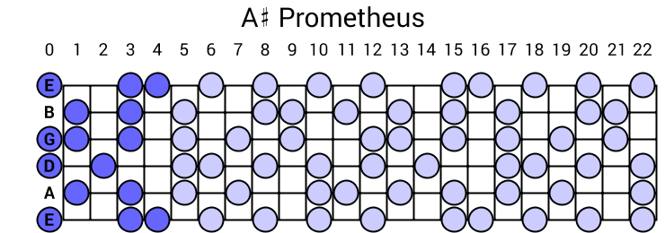 Prometheus