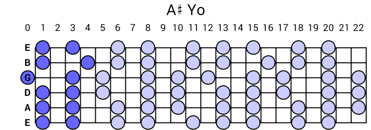 Yo