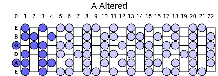 Altered