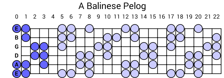 Balinese Pelog