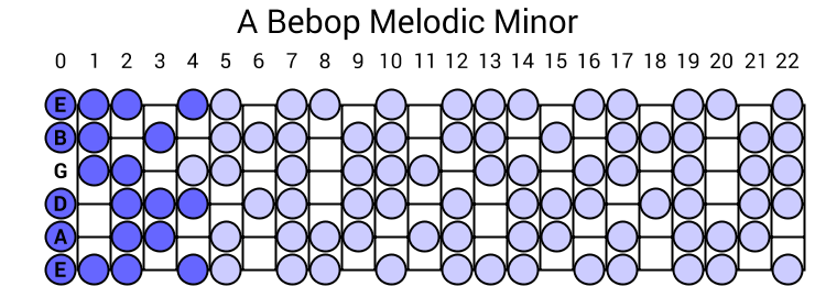 Bebop Melodic Minor