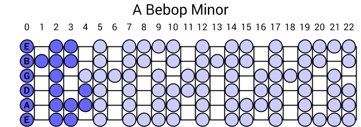 Bebop Minor
