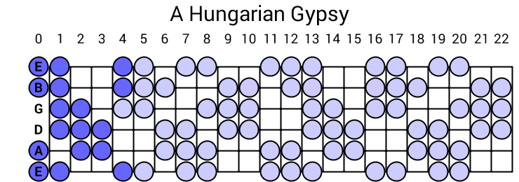 Hungarian Gypsy