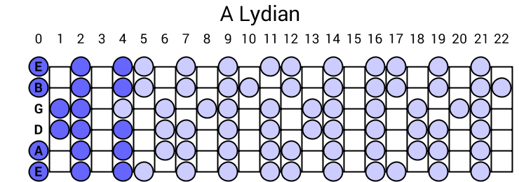 Lydian
