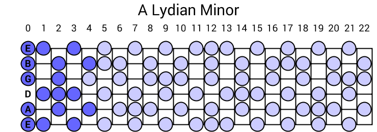 Lydian Minor