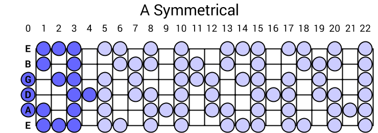 Symmetrical