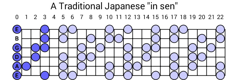 Traditional Japanese "in sen"