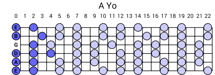 Yo